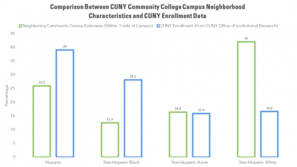 community-college-comparison